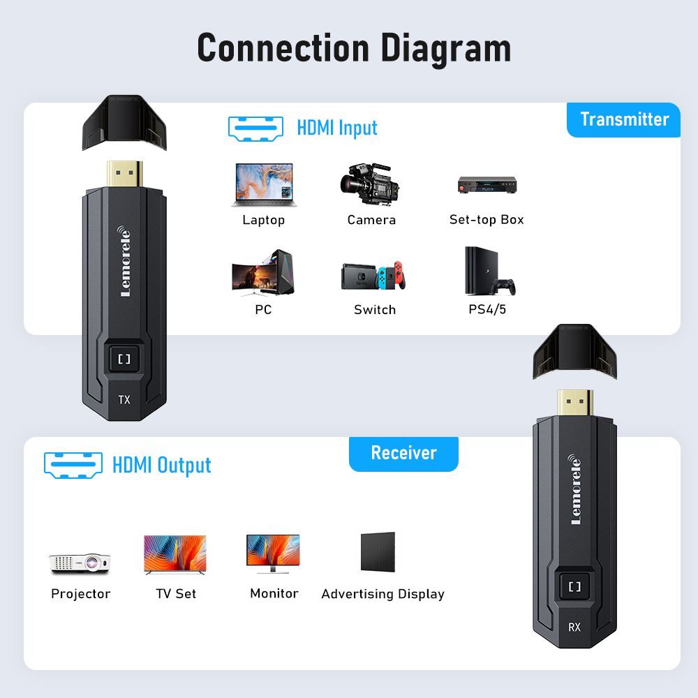 Lemorele Kit Transmisi Video H - Hdmi Adapter ulasan dan harga